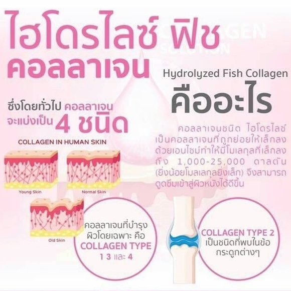 Amado Collagen  คืออะไร